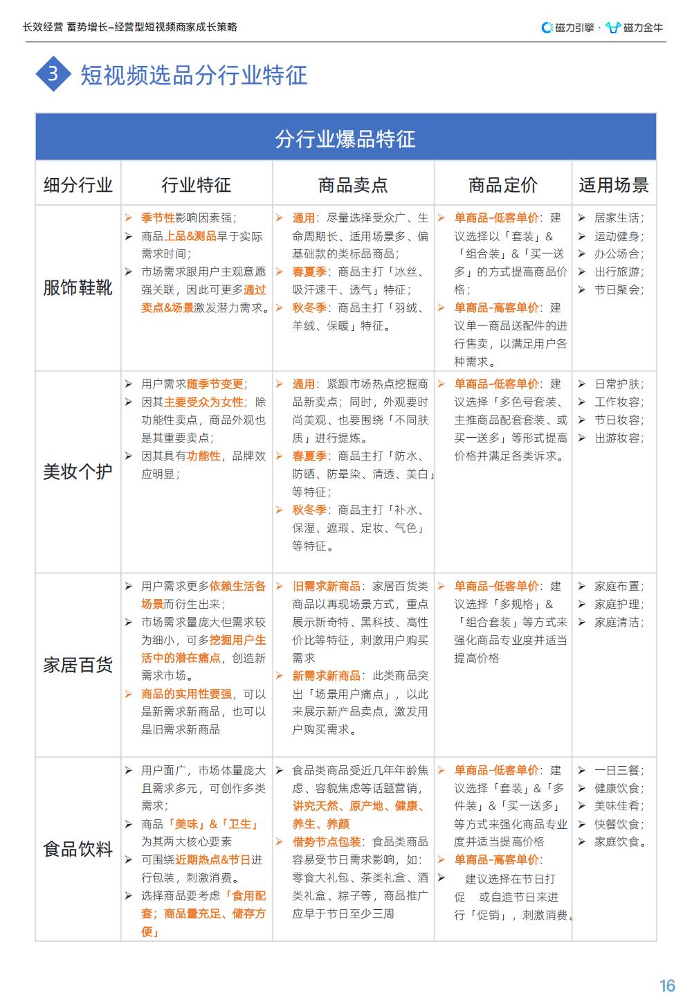 企业营销短视频运营的生存之道,运营营销短视频