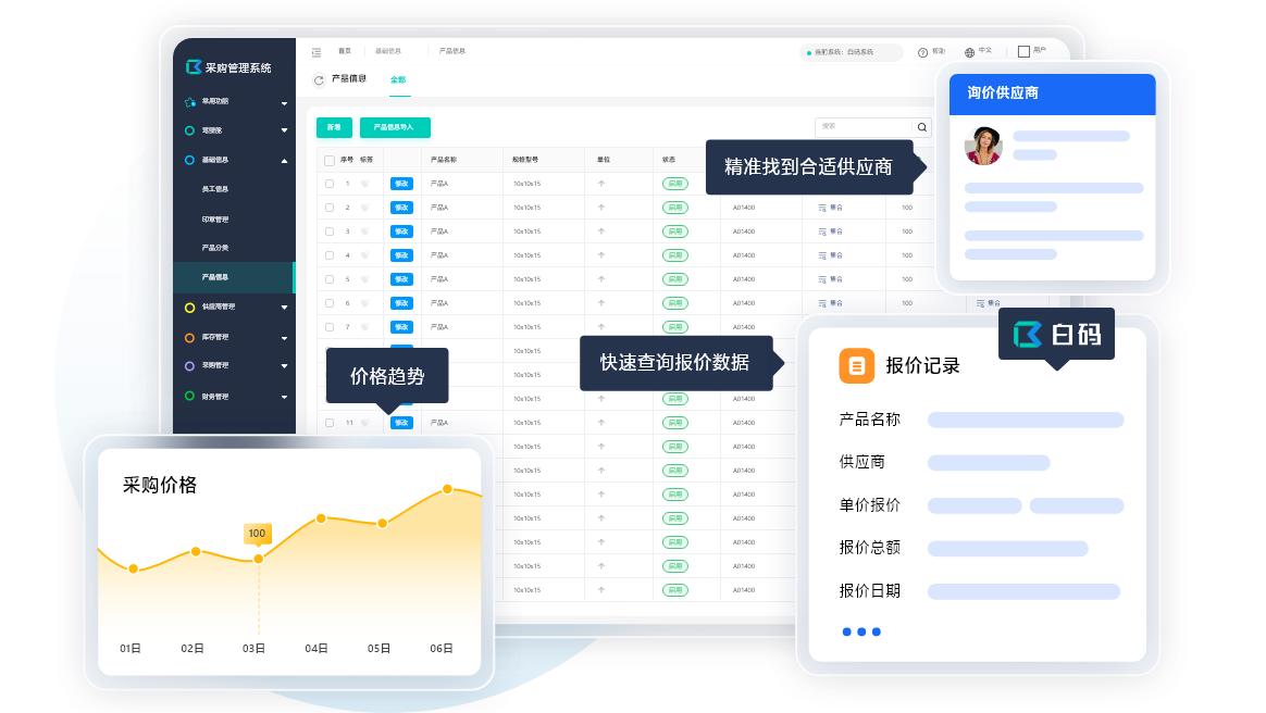 采购与供应商管理专业怎么样,采购管理与供应商的关系