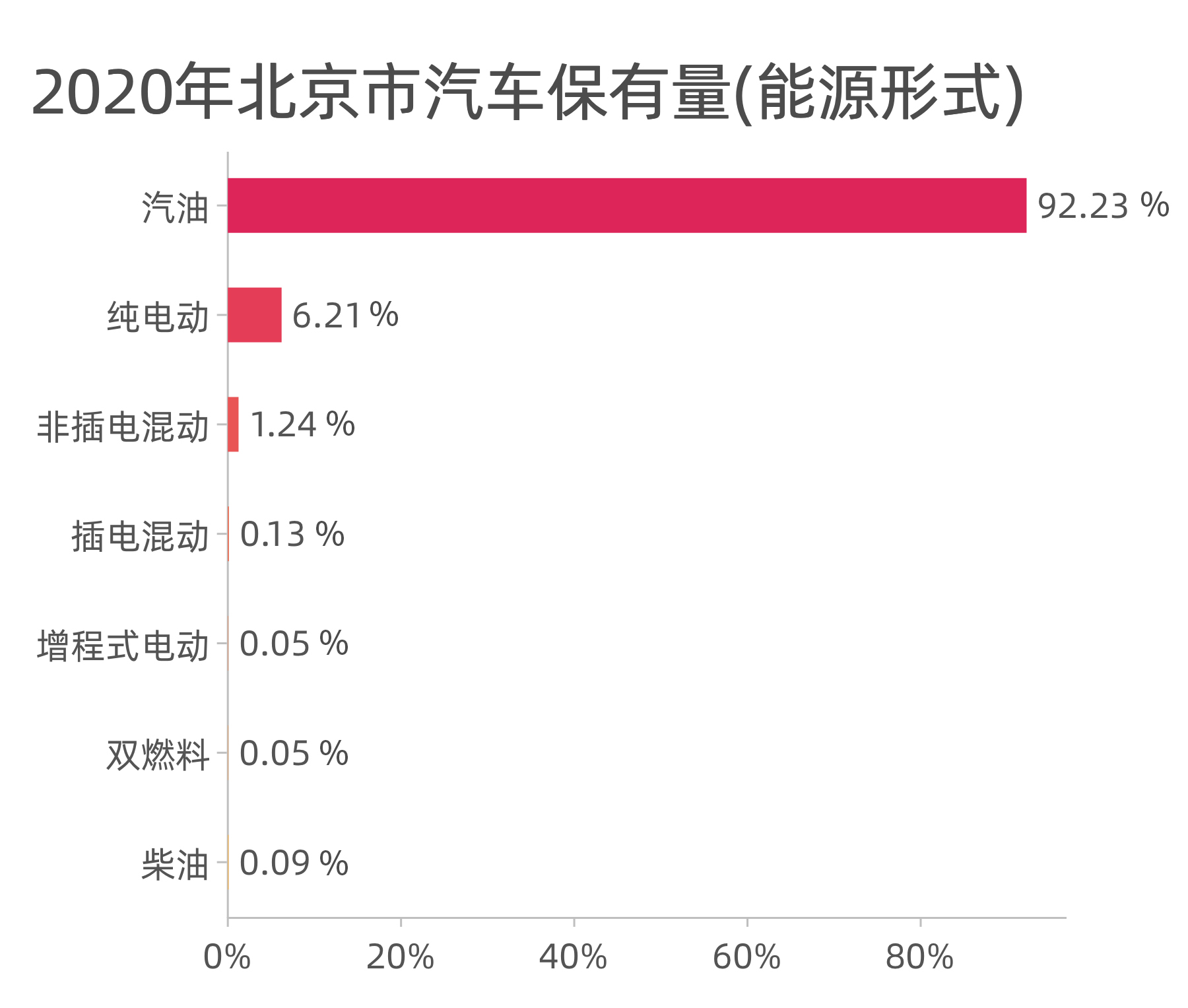 身价多少的人买奥迪a6l,北京买辆18年的奥迪a6l得多少钱