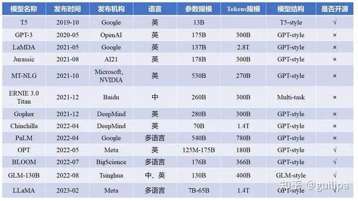 现在比较好用的chatgpt模型,国内的大模型和chatgpt4.0比较