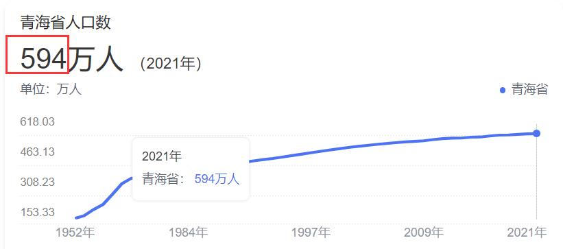 青海省在编公务员有多少人,2023青海省公务员招录名单