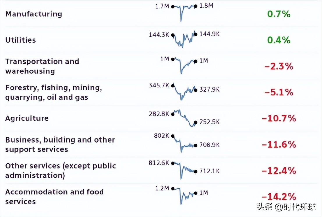 加拿大最吃香的10个职业,加拿大未来最吃香的工作