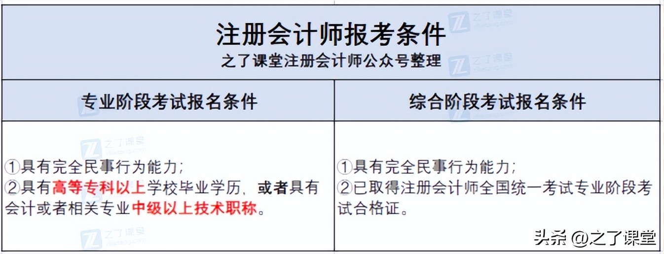 2023cpa考试报名开启,2023年注会cpa备考科目搭配推荐