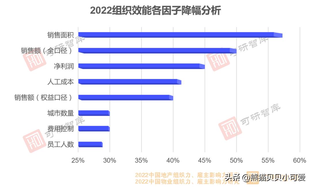 未来五年中国房地产经济发展趋势,2023经济会议关于房地产经济