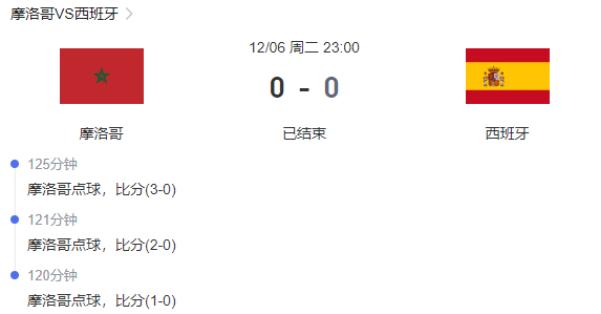 世界杯最大的黑马摩洛哥,世界杯赛程葡萄牙摩洛哥