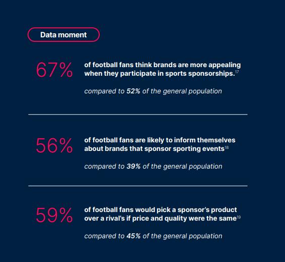世界杯引爆新一轮流量,世界杯品牌成功出海