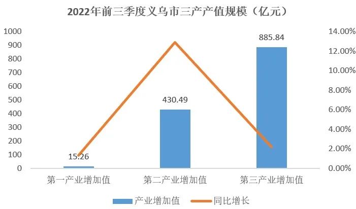 小县城藏着亿万商机,小县城大产业