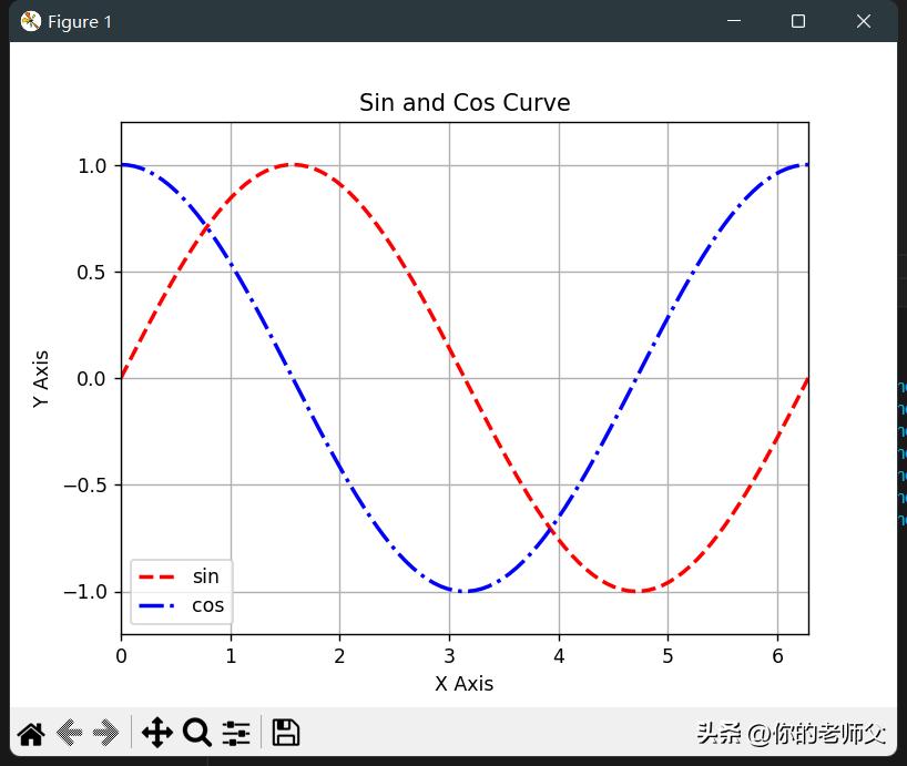 python鍙鍖栧簱matplotlib绯诲垪,python鍙鍖栫敤matplotlib