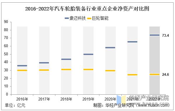 巨轮智能模具技术高于豪迈科技,巨轮智能与豪迈科技