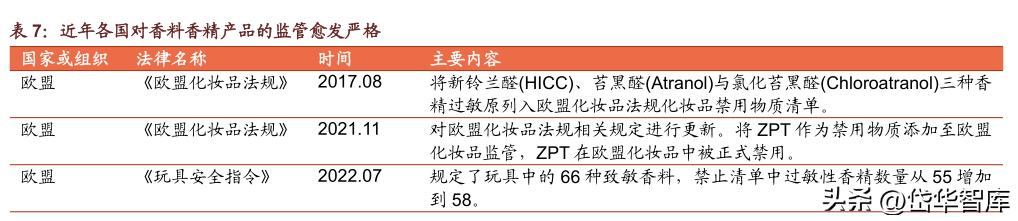 科思股份防晒霜,防晒剂概念龙头股