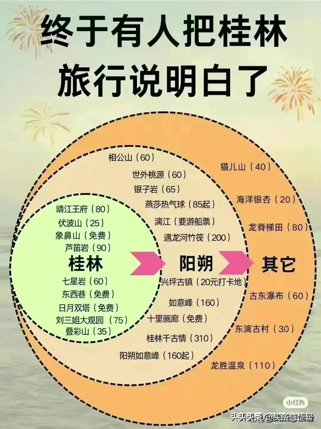 一年四季都想去新疆,一年四季去哪里玩