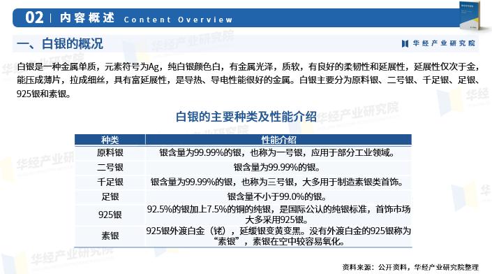 《2023年中国白银行业深度研究报告》-华经产业研究院发布