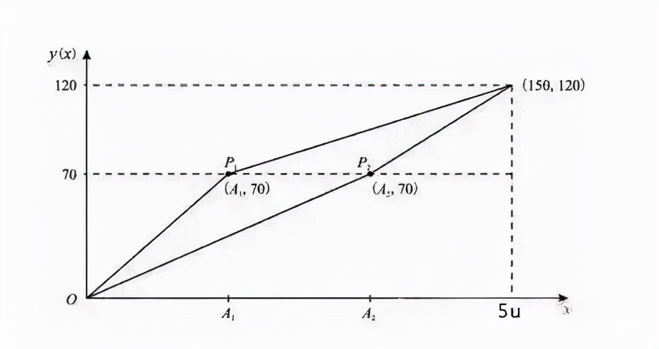2022下半年教资笔试成绩公布时间,2021教资笔试成绩查询方法