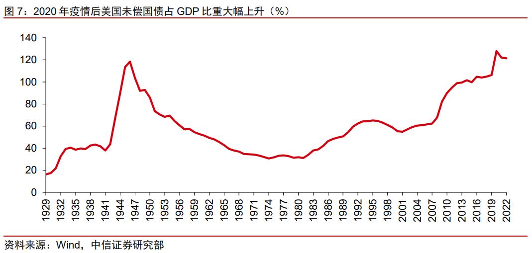 去美元化或成全球大趋势,去美元化投资机会