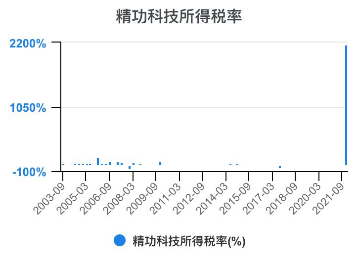 一口气看懂财务管理,精功科技股票经营分析