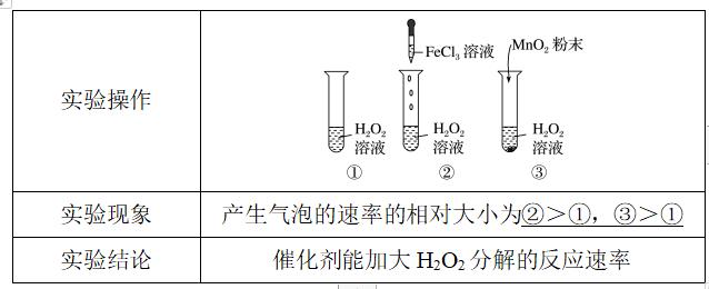 高中化学反应速率课时的教学设计,化学反应速率第一课时教案