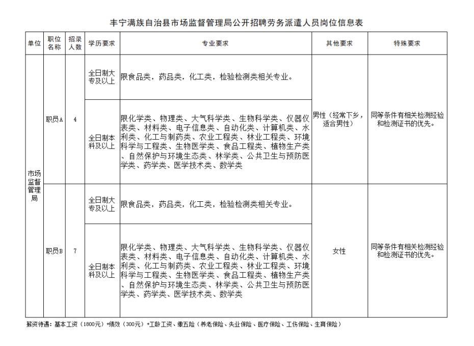 丰宁县人社局2022招聘见习岗公告,丰宁周边劳务工人的招工信息