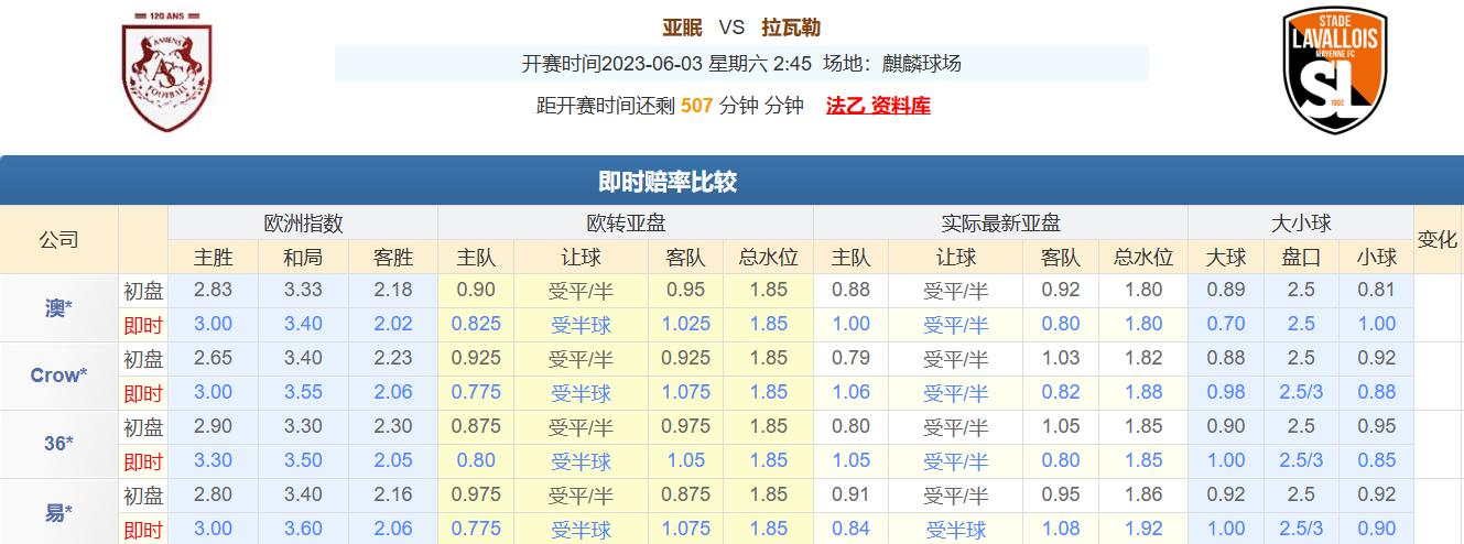 今日竞彩推荐：五串一扫盘运用多年盘口知识，解析足球赛事预测！