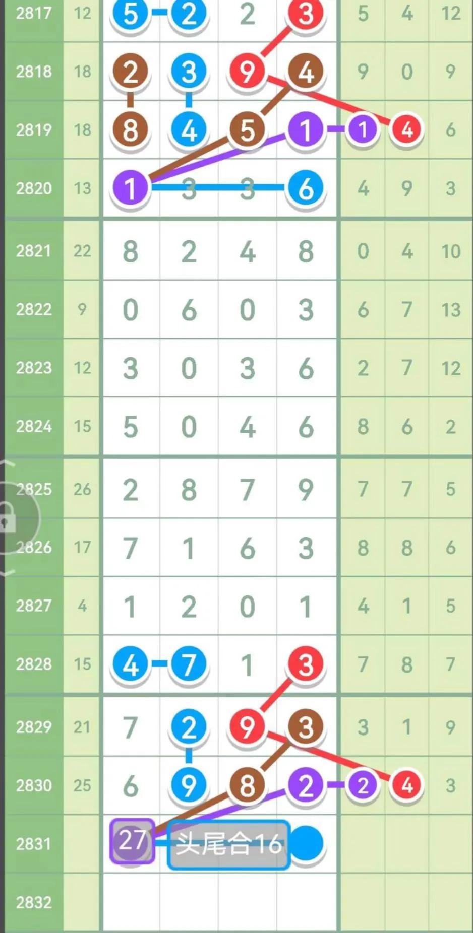 七星彩16组头尾今天最新数据,七星彩第2624期前4位统计数据分享