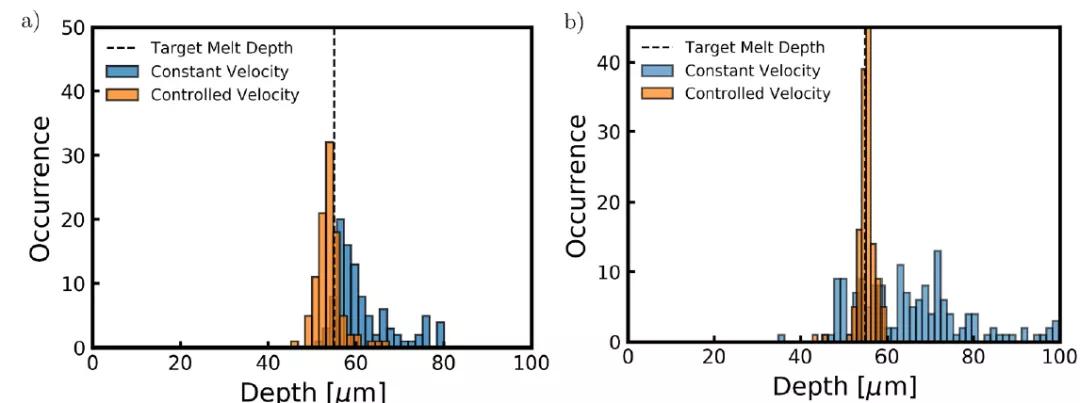 增材制造技术的最新研究,狭义的增材制造技术