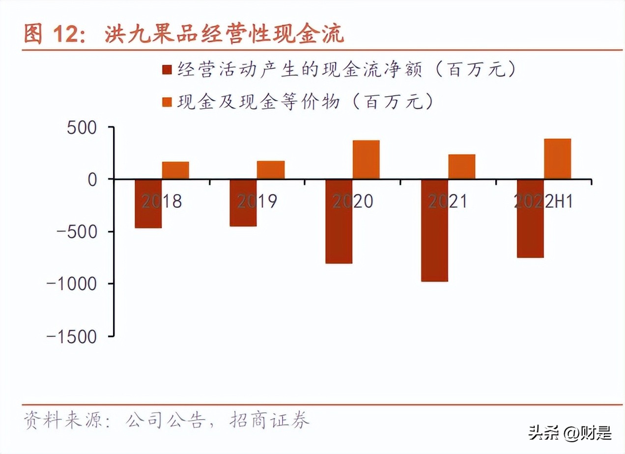 洪九果品分销平台,洪九果品分销商