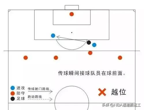 足球比赛越位视频集锦,足球比赛中越位图示