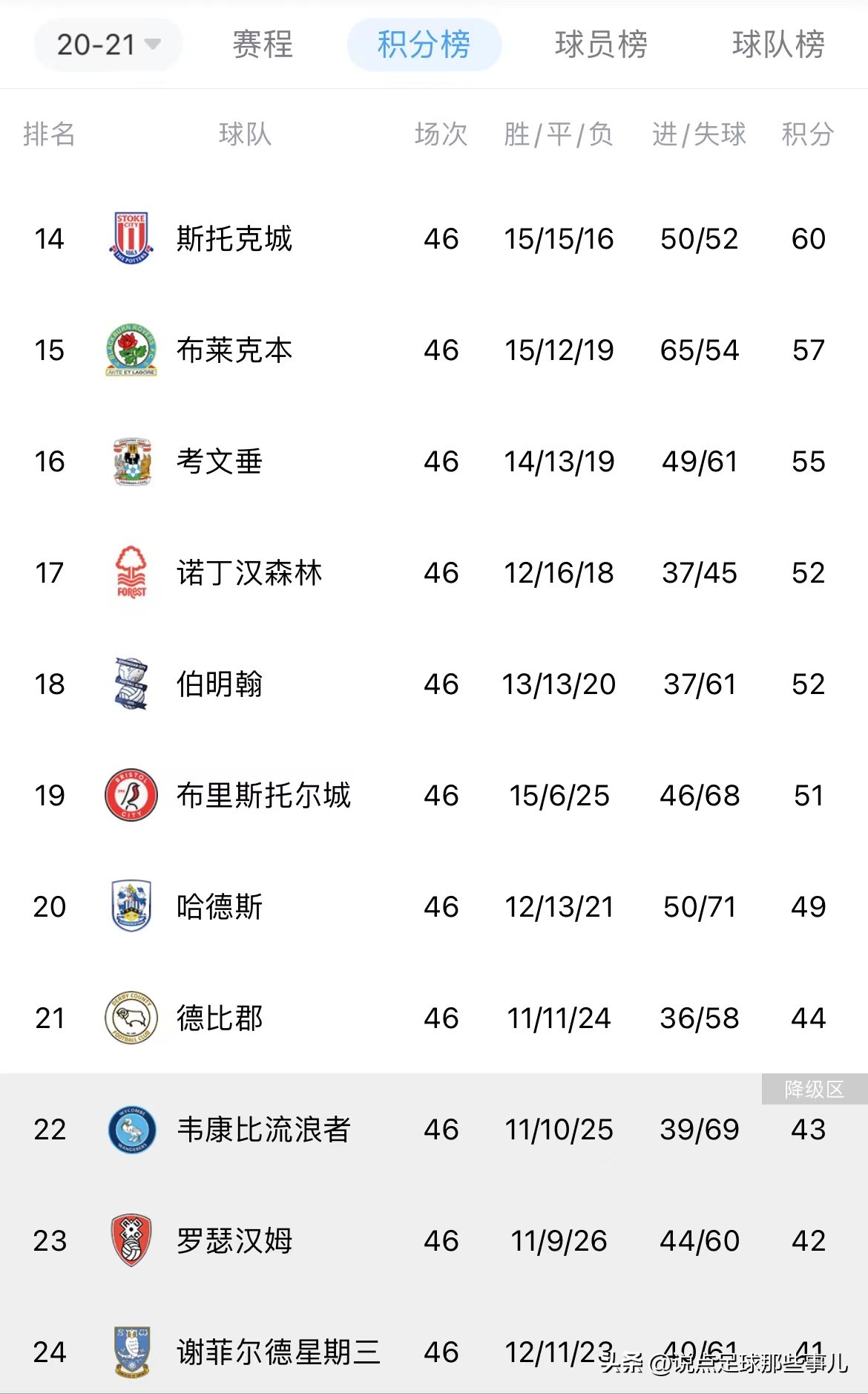 考文垂卢顿比分,考文垂卢顿直播