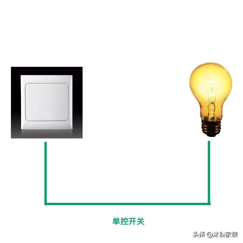 打开开关和关闭开关的区别,启动开关和关闭开关