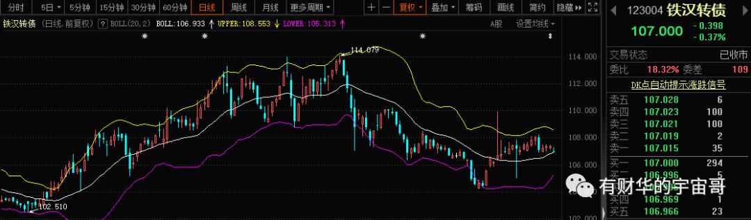 20日上市的可转债分析,明天上市可转债分析