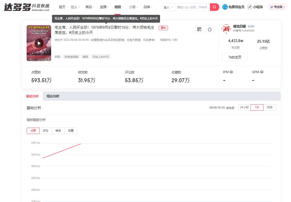 抖音怎么查看自己的视频数据,可以免费查看抖音数据的软件