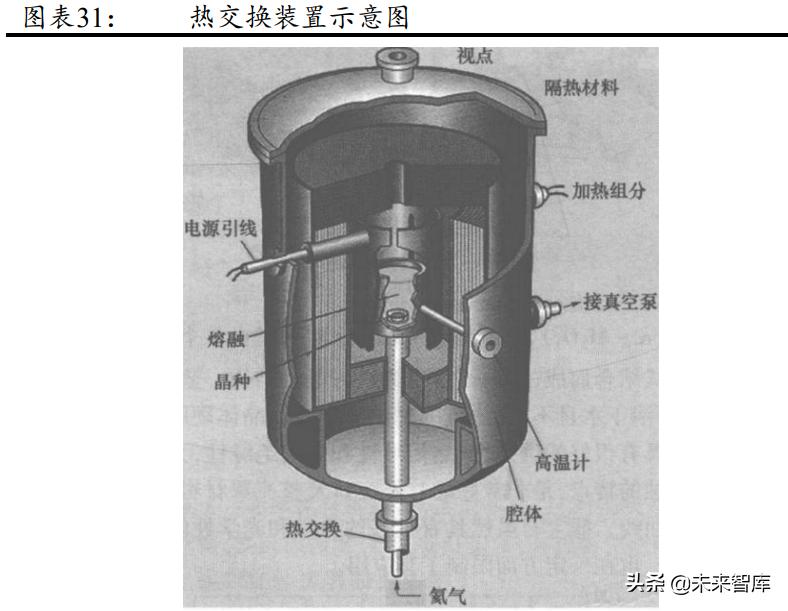 军工导弹产业链公司梳理,军工导弹产业深度分析