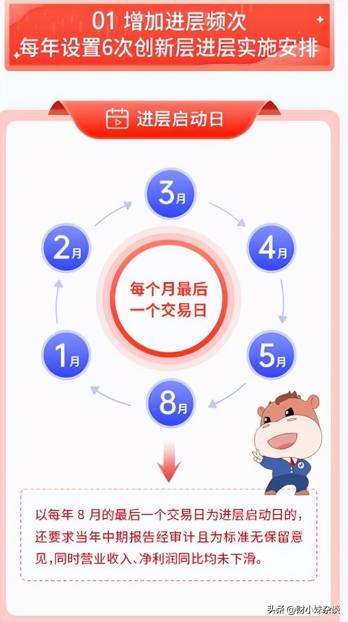 新三板挂牌融资和转板上市实务,新三板挂牌北交所股票