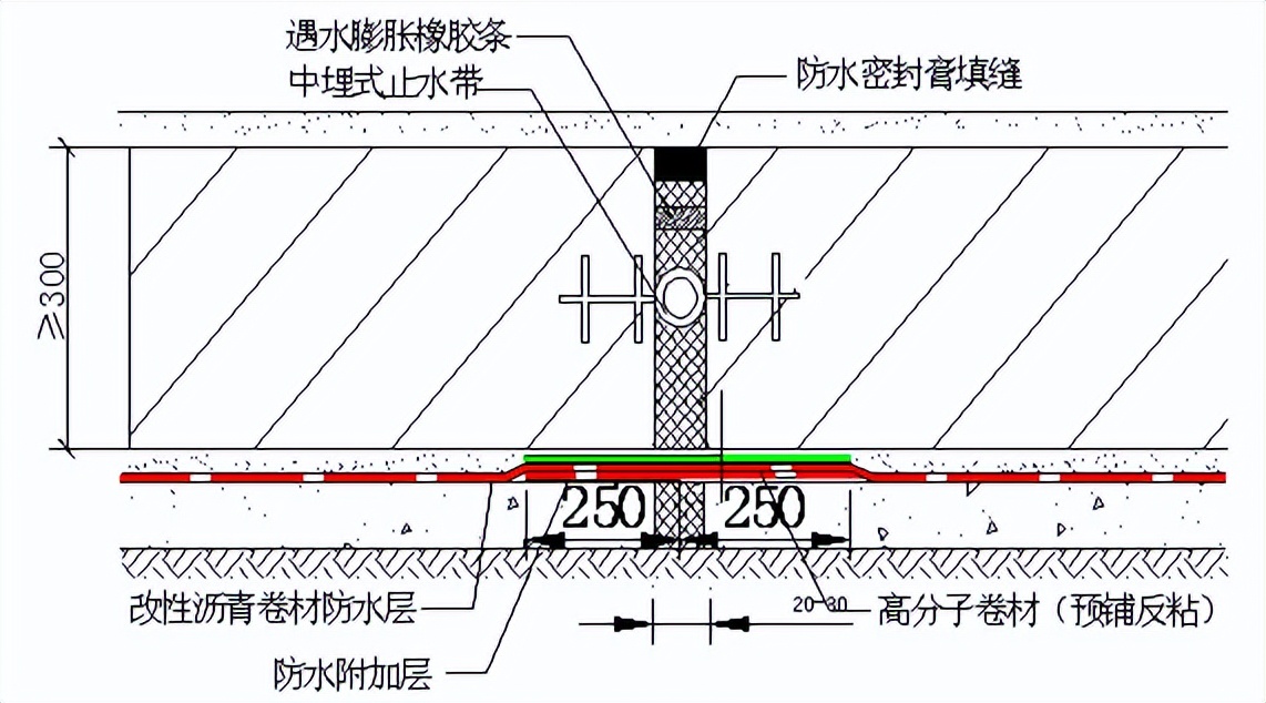 防水施工工艺及过程方案,聚脲防水施工工艺视频