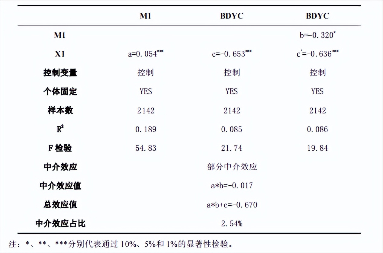 双向开放对证券机构的波动溢出风险，有什么具体的影响？