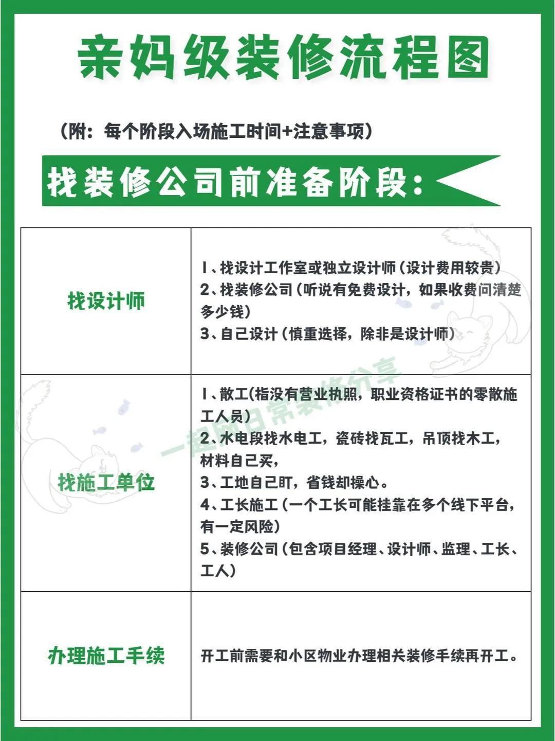 你想知道的装修流程全在这里,超详细的装修流程是怎样的