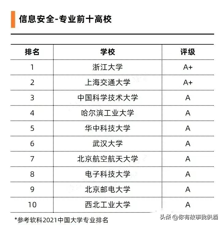 十大热门大学与热门专业,含金量高的6个大学专业排名