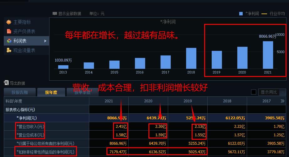 股票基本面选股详解,通达信基本面选股指标