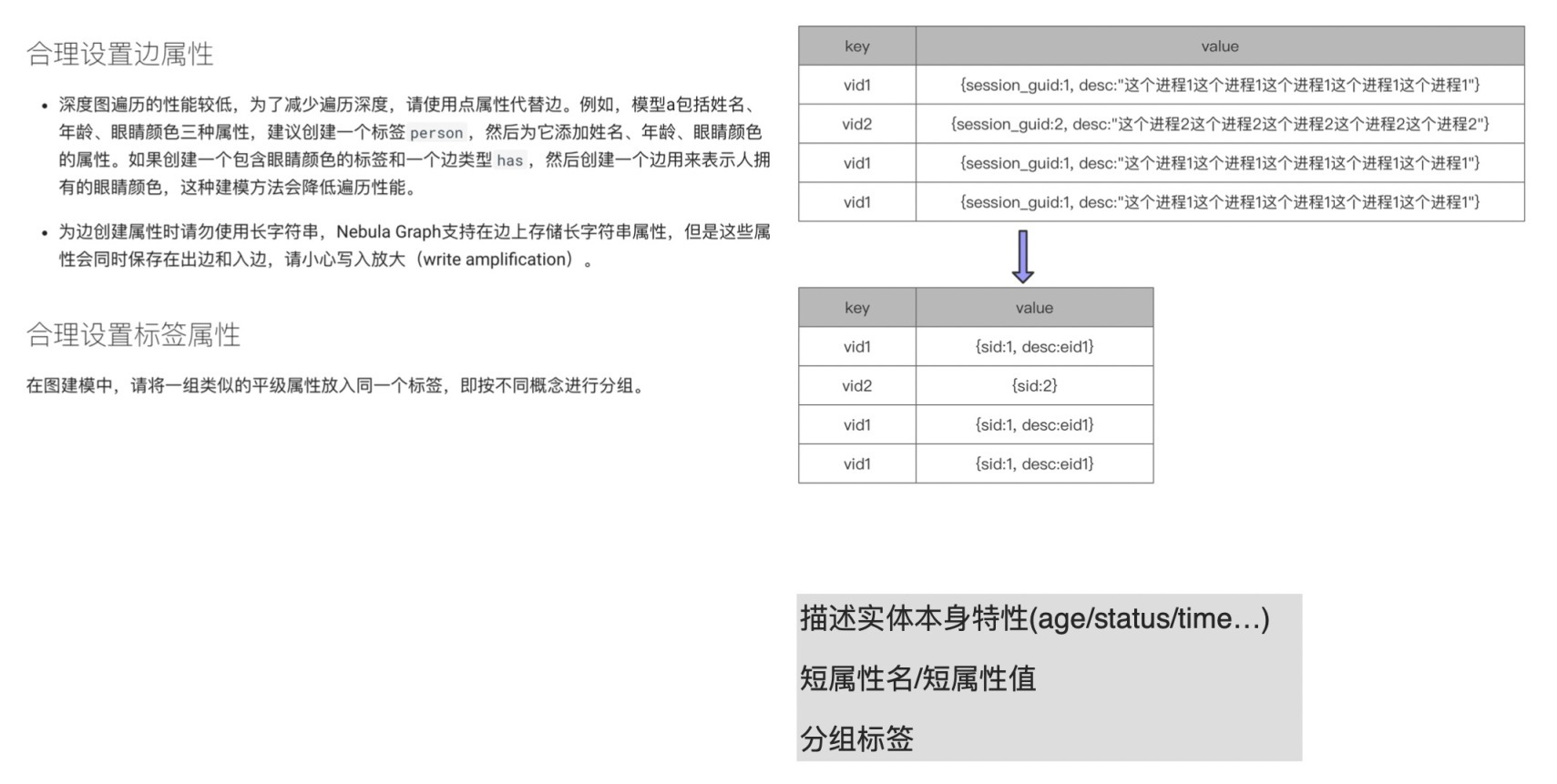 如何设计一个高性能的图Schema