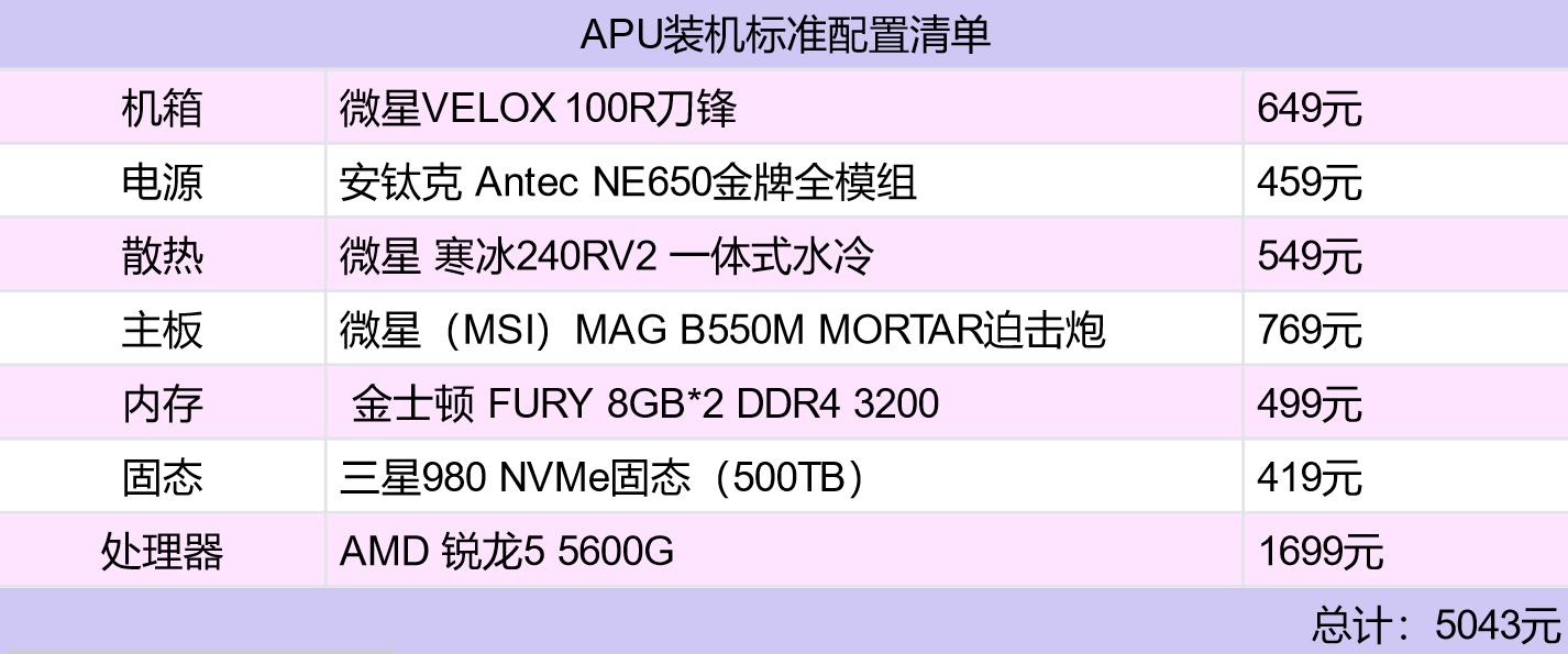 主流游戏装机配置推荐,电脑装机5000到6000推荐配置