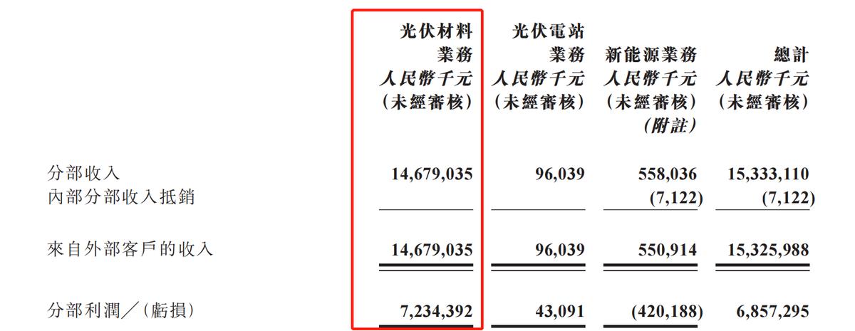 协鑫科技的股价暴涨,协鑫科技还能涨十倍吗