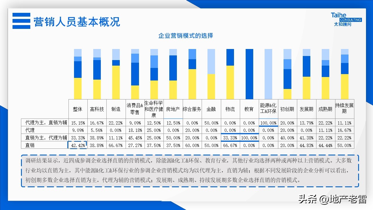 房地产全员营销激励方案,房地产营销激励机制有哪些