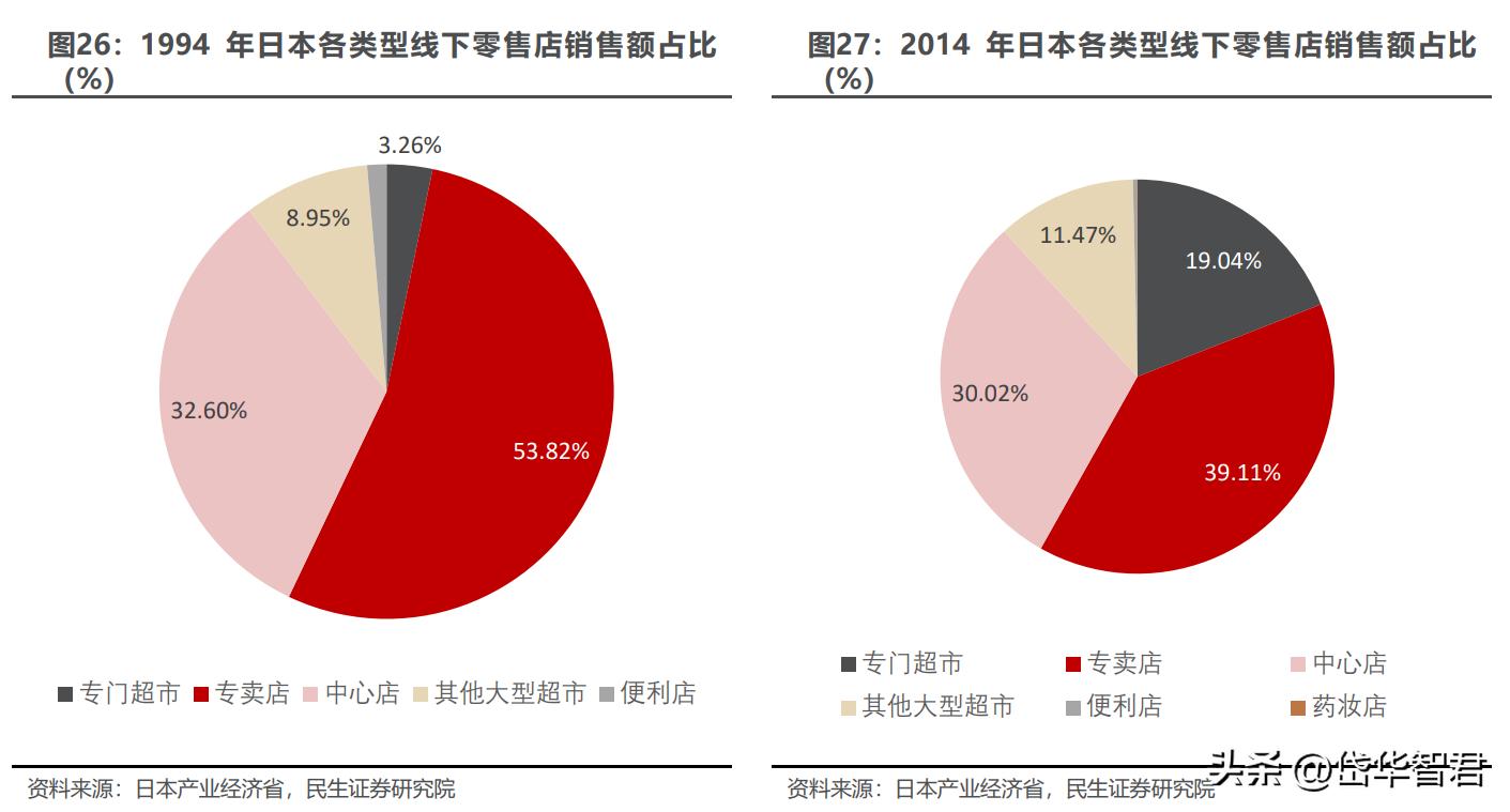 晨光文具为什么要改为晨光股份,从传统企业向智能化转型