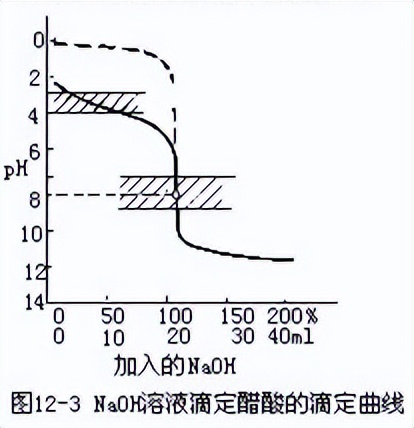 高中化学教学疑难问题解析,高中化学疑难实验