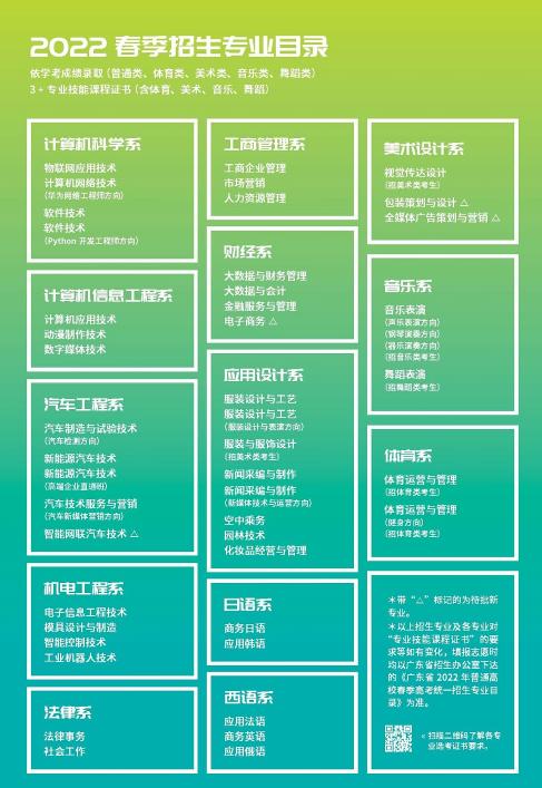 广州大学城推荐大学,广州大学城风景最好的学校