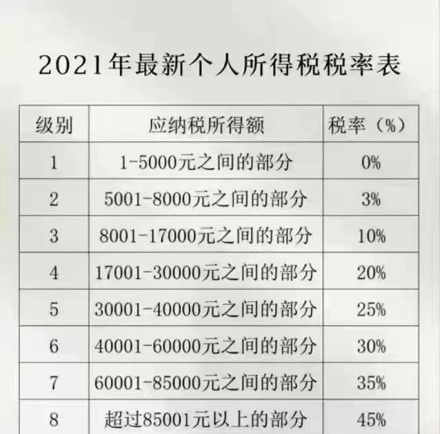 教师工资条明细四川,小学在编教师工资条明细