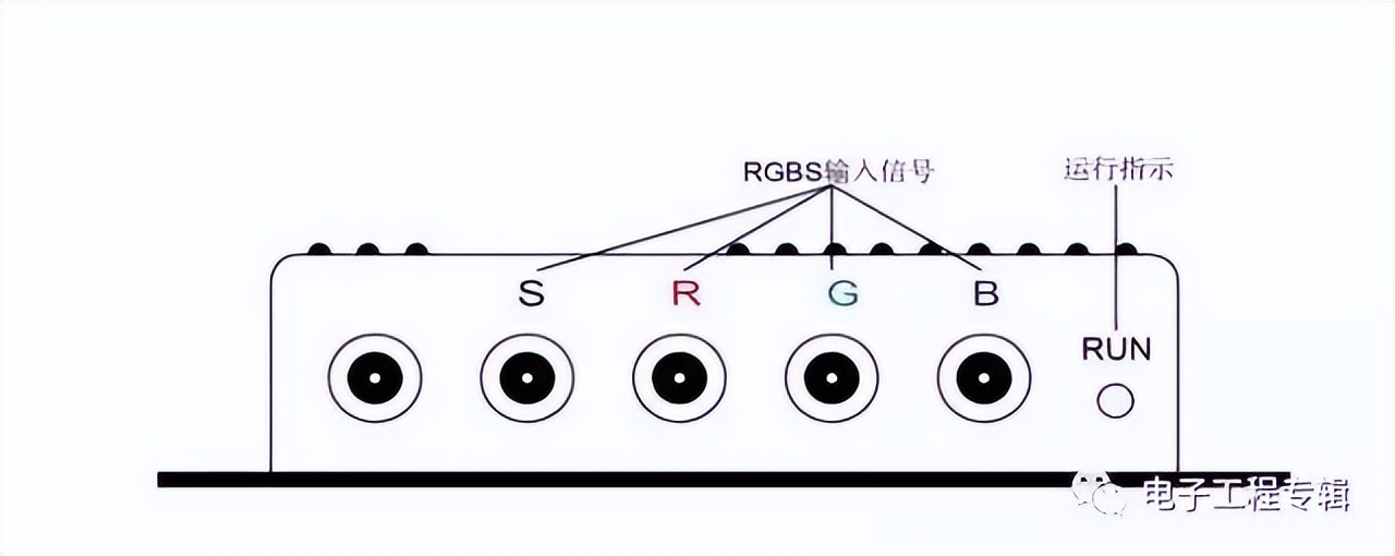 光纤收发器和视频接口传输距离介绍