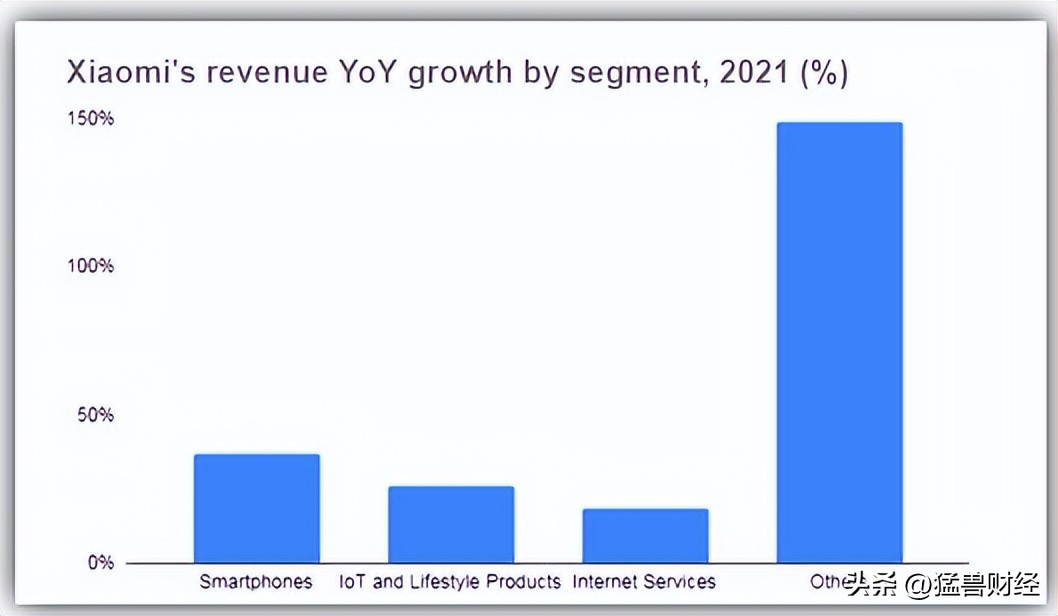 小米集团财务现状分析,小米集团最新前景