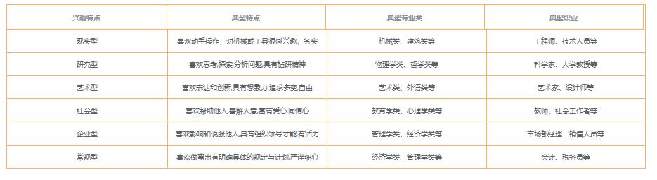高中选科最佳方案及就业方向讲解,高中该怎么规划孩子以后选专业