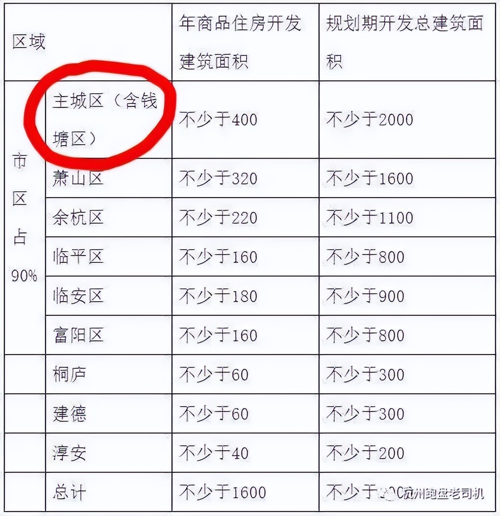 总价150w地铁口的准现房,低总价地铁房