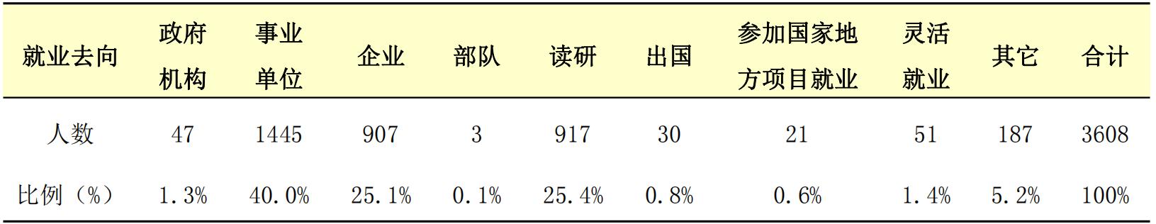 广东湛江医学院,广东医科大学是湛江的吗